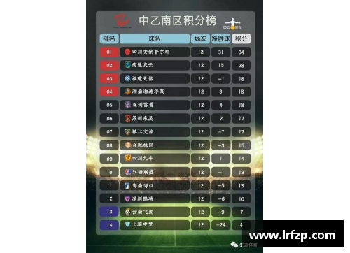 九州酷游法乙最新战报！卢尔德VS尼奥尔，最终比分揭晓，积分榜排名悬念重重