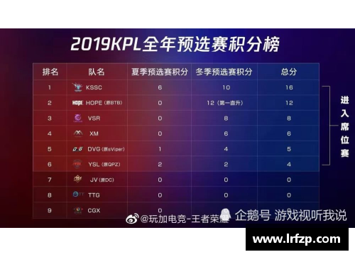 九州酷游官方网站季后赛席位激烈争夺中：谁能脱颖而出？