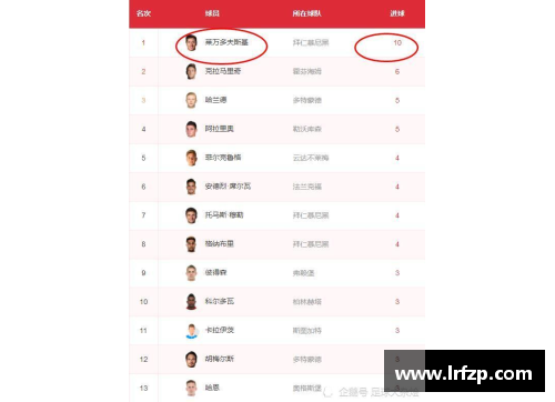 九州酷游官方网站沃尔夫斯堡大胜勒沃库森，稳坐德甲积分榜前列领跑位置