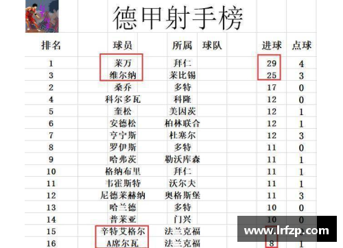 九州酷游官方网站法兰克福大调整后攀升，连胜助力德甲排名大战成功 - 副本