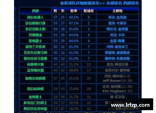 九州酷游官方网站08年西部有多残酷_50胜才进季后赛,最佳阵容15人仅四名来自