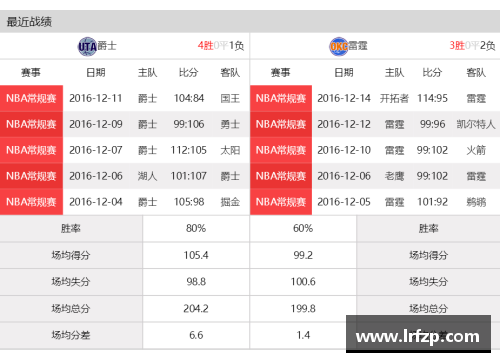 九州酷游官方网站NBA爵士队2024赛季：全面分析赛程与球队表现 - 副本